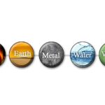 La connessione tra la medicina cinese, gli organi e le emozioni